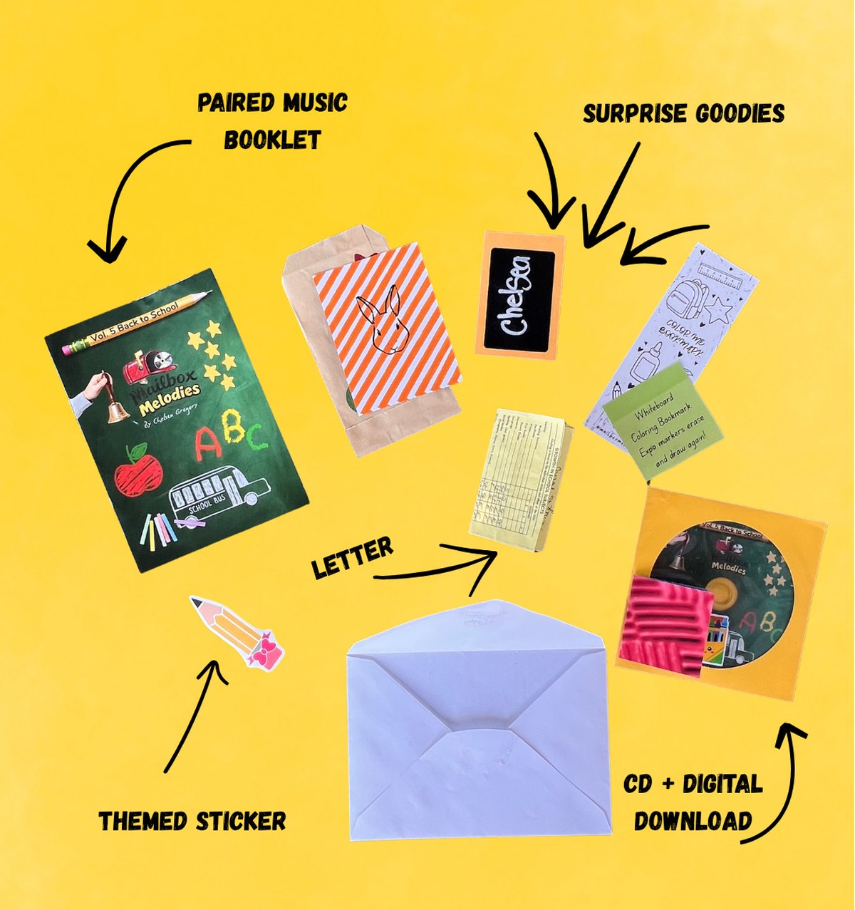 Everything that arrives inside one Mailbox Melodies envelope